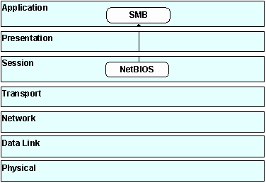 Uploaded Image: fig1 smbstack.gif