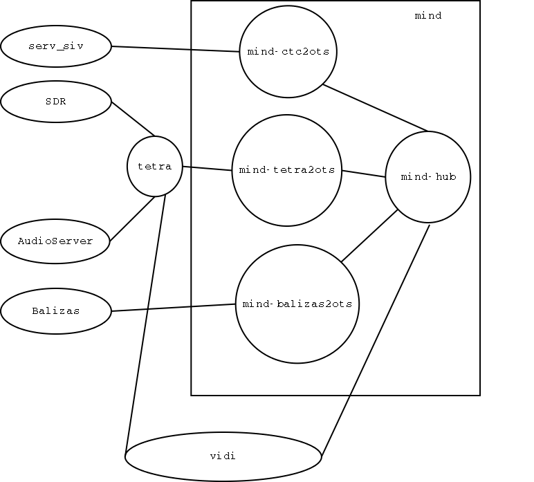 Uploaded Image: esquema-flujos-datos-mind.png