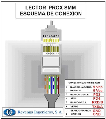 Uploaded Image: Conexionado.jpg