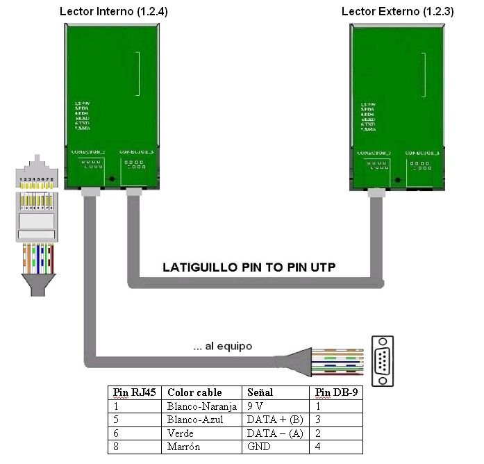 Uploaded Image: Lector SMM - Esquema de Conexion en Bus sin conversor.jpg